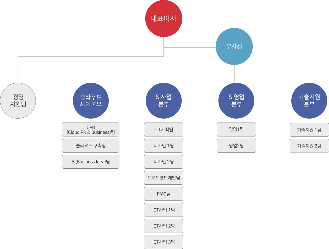 아래 숨김글 참조