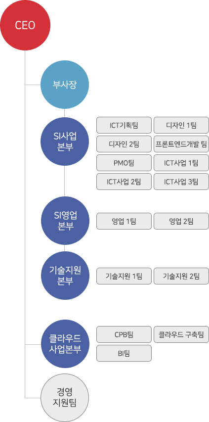 아래 숨김글 참조