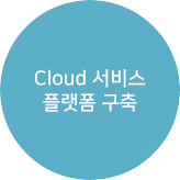 Cloud  ÷ 